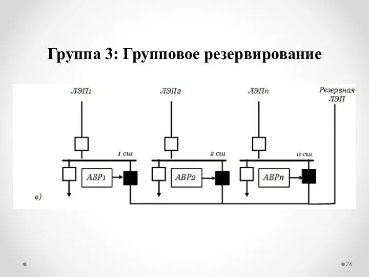 Группа 3: Групповое резервирование