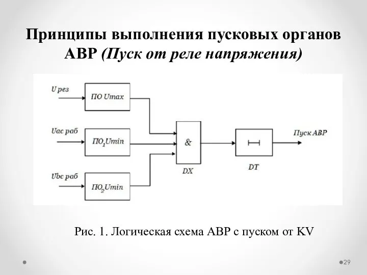 Принципы выполнения пусковых органов АВР (Пуск от реле напряжения) Рис. 1.