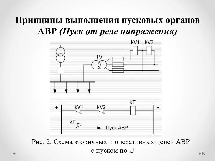 Принципы выполнения пусковых органов АВР (Пуск от реле напряжения) Рис. 2.