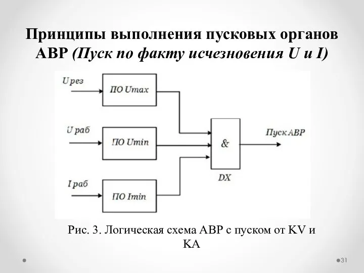 Принципы выполнения пусковых органов АВР (Пуск по факту исчезновения U и