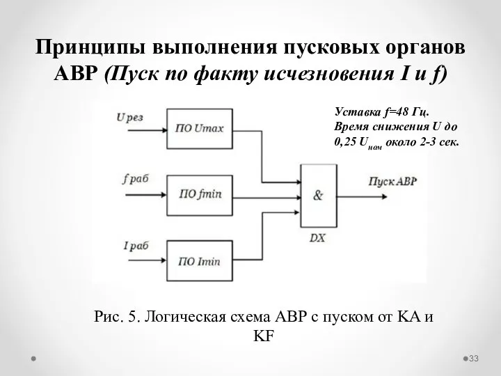 Принципы выполнения пусковых органов АВР (Пуск по факту исчезновения I и