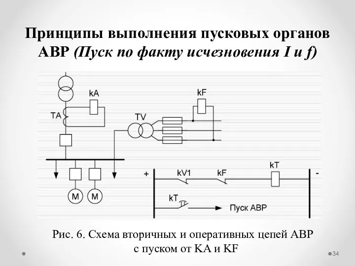 Принципы выполнения пусковых органов АВР (Пуск по факту исчезновения I и