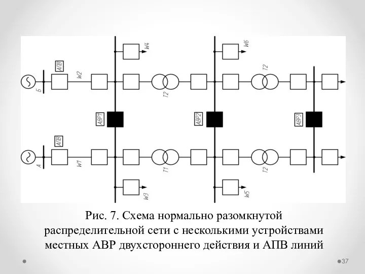 Рис. 7. Схема нормально разомкнутой распределительной сети с несколькими устройствами местных