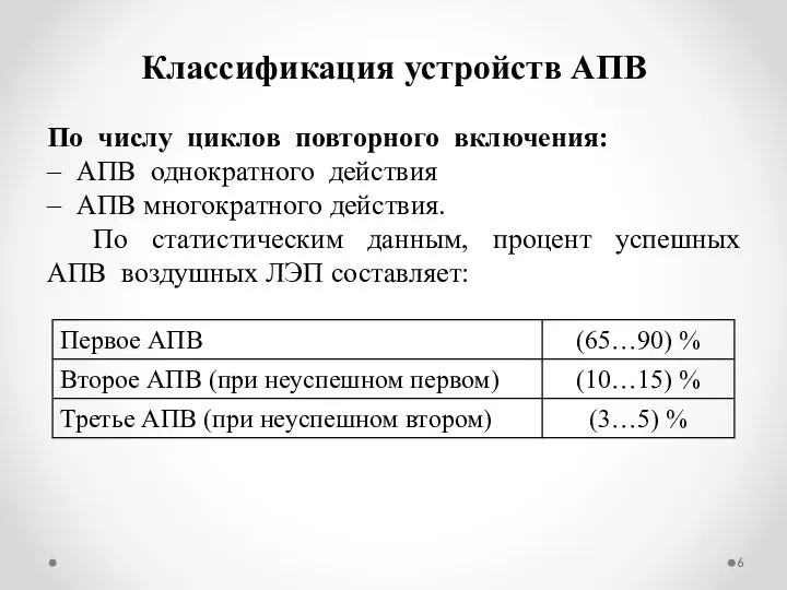 По числу циклов повторного включения: АПВ однократного действия АПВ многократного действия.