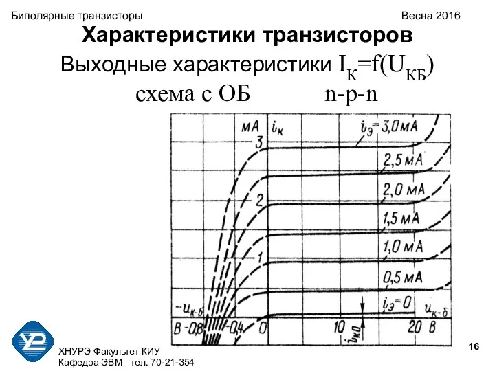 ХНУРЭ Факультет КИУ Кафедра ЭВМ тел. 70-21-354 Биполярные транзисторы Весна 2016