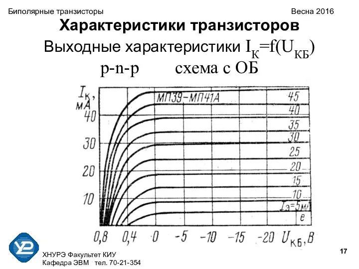 ХНУРЭ Факультет КИУ Кафедра ЭВМ тел. 70-21-354 Биполярные транзисторы Весна 2016