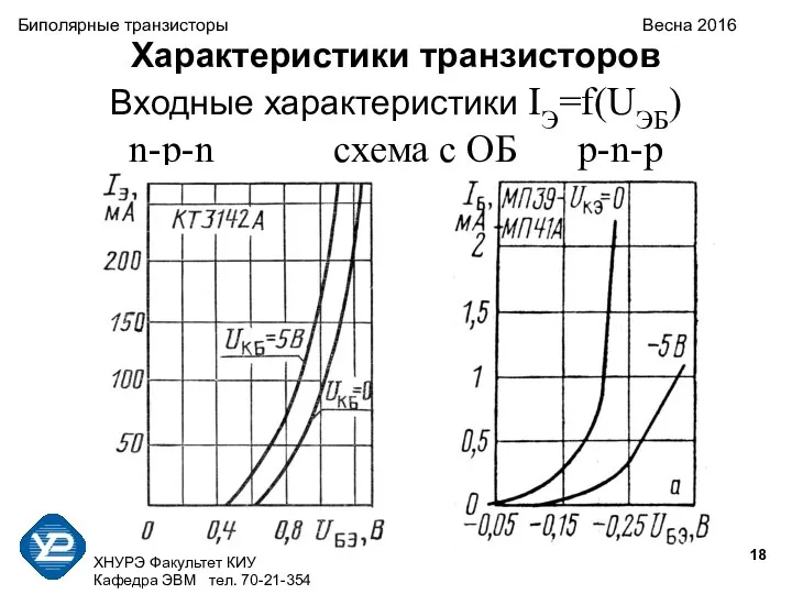 ХНУРЭ Факультет КИУ Кафедра ЭВМ тел. 70-21-354 Биполярные транзисторы Весна 2016