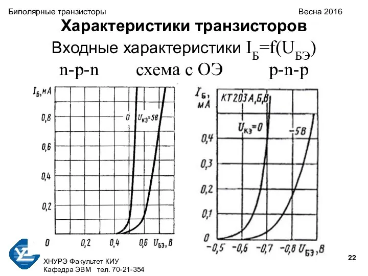 ХНУРЭ Факультет КИУ Кафедра ЭВМ тел. 70-21-354 Биполярные транзисторы Весна 2016