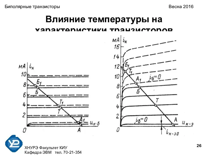 ХНУРЭ Факультет КИУ Кафедра ЭВМ тел. 70-21-354 Биполярные транзисторы Весна 2016 Влияние температуры на характеристики транзисторов