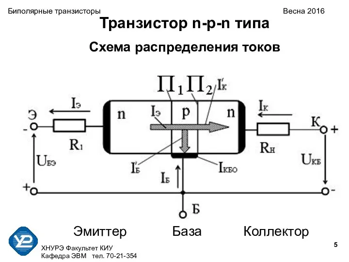 ХНУРЭ Факультет КИУ Кафедра ЭВМ тел. 70-21-354 Биполярные транзисторы Весна 2016