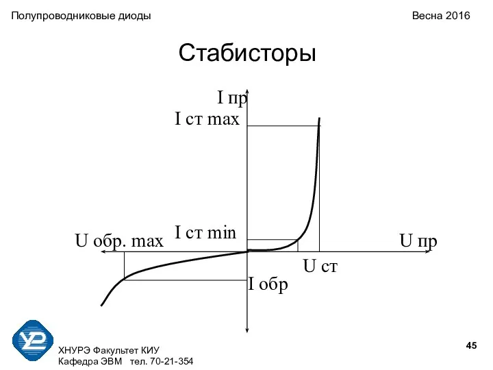 Стабисторы Полупроводниковые диоды Весна 2016 ХНУРЭ Факультет КИУ Кафедра ЭВМ тел.