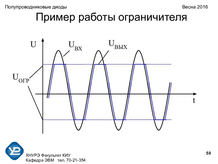 Пример работы ограничителя Полупроводниковые диоды Весна 2016 ХНУРЭ Факультет КИУ Кафедра