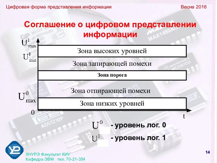 Цифровая форма представления информации Весна 2016 ХНУРЭ Факультет КИУ Кафедра ЭВМ тел. 70-21-354