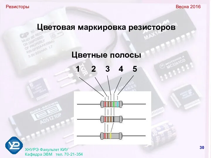 Резисторы Весна 2016 ХНУРЭ Факультет КИУ Кафедра ЭВМ тел. 70-21-354 Цветовая