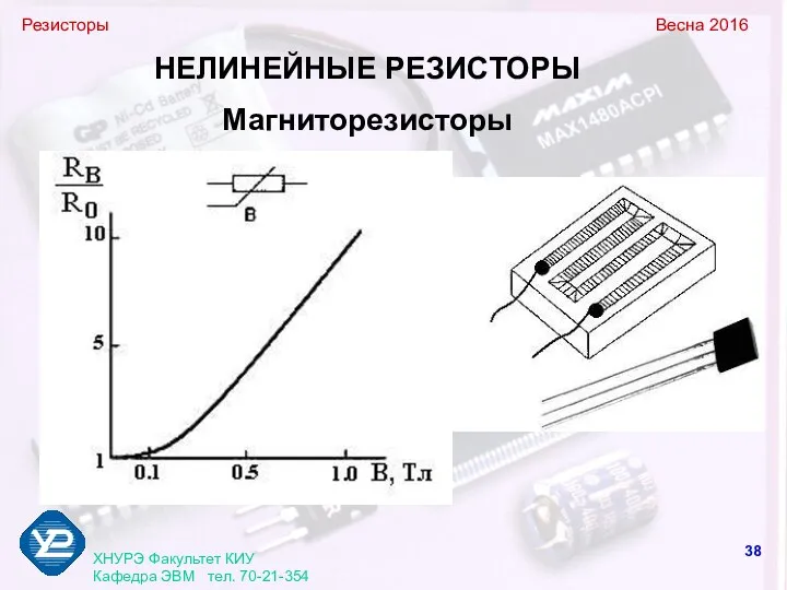 Резисторы Весна 2016 ХНУРЭ Факультет КИУ Кафедра ЭВМ тел. 70-21-354 НЕЛИНЕЙНЫЕ РЕЗИСТОРЫ Магниторезисторы