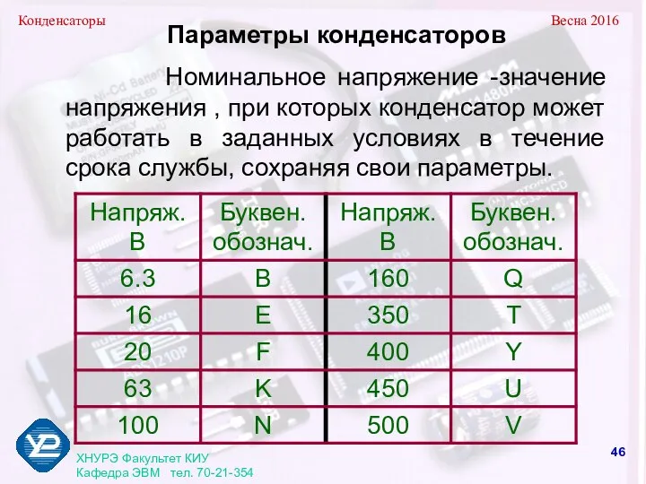 Конденсаторы Весна 2016 ХНУРЭ Факультет КИУ Кафедра ЭВМ тел. 70-21-354 Параметры