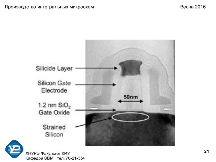 ХНУРЭ Факультет КИУ Кафедра ЭВМ тел. 70-21-354 Производство интегральных микросхем Весна 2016
