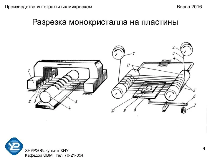 ХНУРЭ Факультет КИУ Кафедра ЭВМ тел. 70-21-354 Производство интегральных микросхем Весна 2016 Разрезка монокристалла на пластины