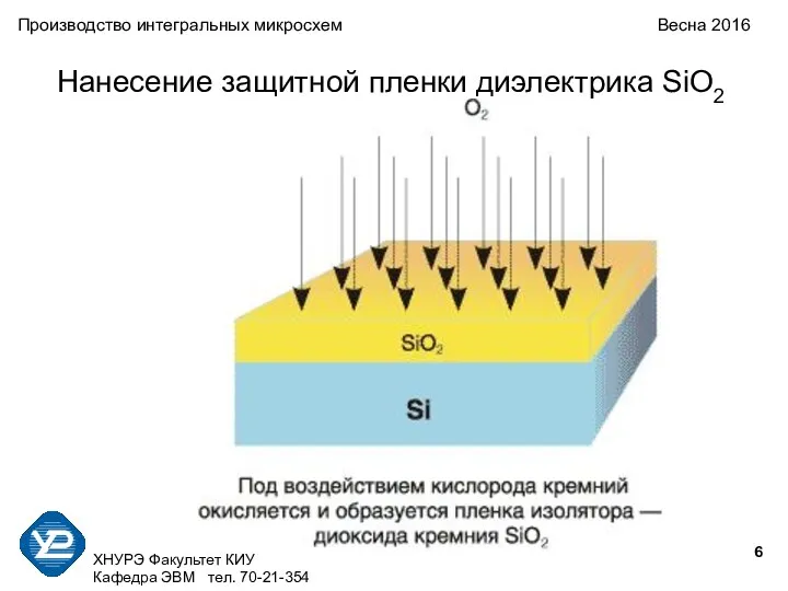 ХНУРЭ Факультет КИУ Кафедра ЭВМ тел. 70-21-354 Производство интегральных микросхем Весна