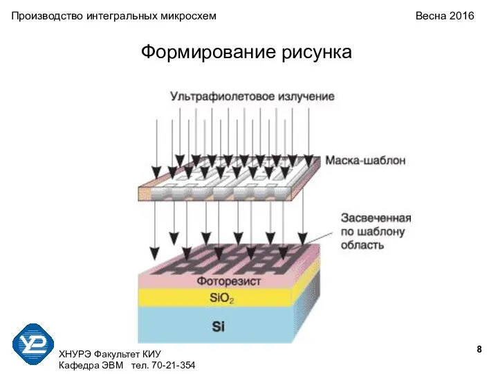 ХНУРЭ Факультет КИУ Кафедра ЭВМ тел. 70-21-354 Производство интегральных микросхем Весна 2016 Формирование рисунка