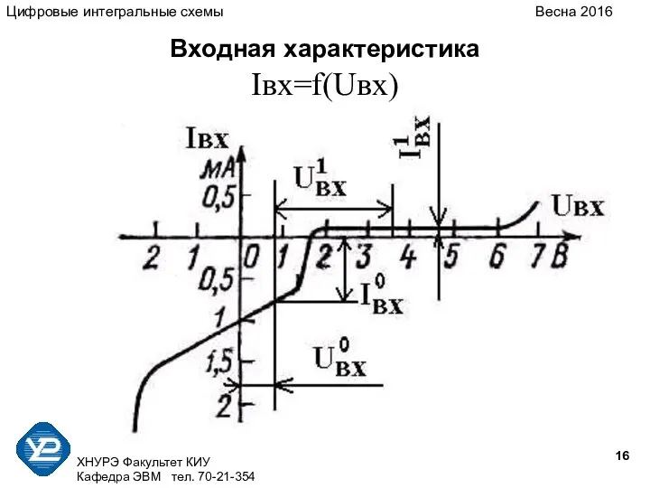 ХНУРЭ Факультет КИУ Кафедра ЭВМ тел. 70-21-354 Входная характеристика Iвх=f(Uвх) Цифровые интегральные схемы Весна 2016