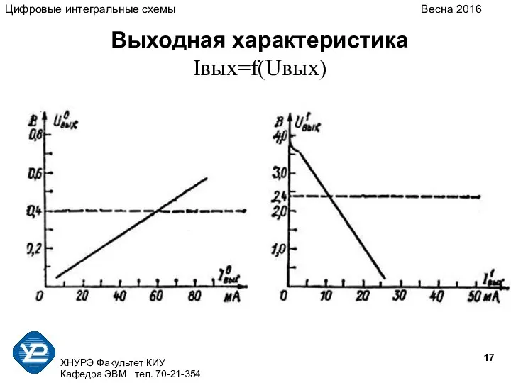 ХНУРЭ Факультет КИУ Кафедра ЭВМ тел. 70-21-354 Выходная характеристика Iвых=f(Uвых) Цифровые интегральные схемы Весна 2016