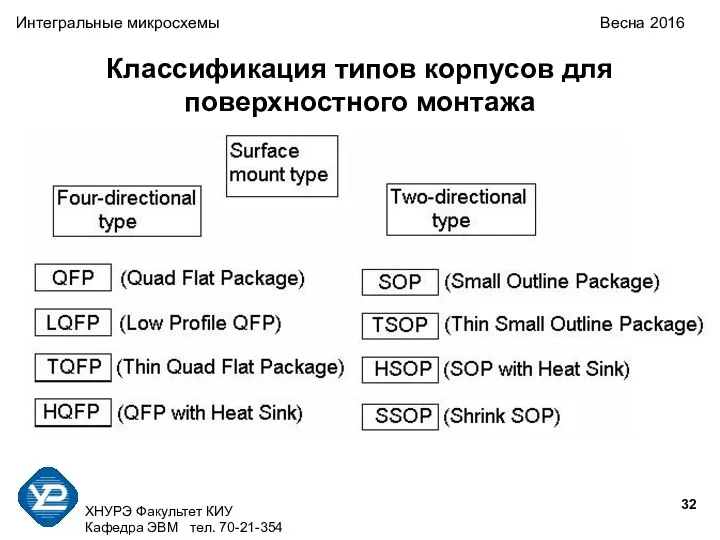 ХНУРЭ Факультет КИУ Кафедра ЭВМ тел. 70-21-354 Интегральные микросхемы Весна 2016