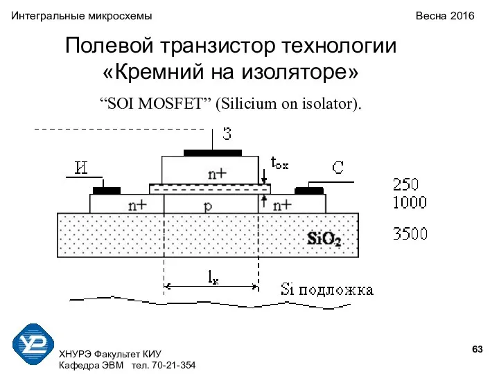 ХНУРЭ Факультет КИУ Кафедра ЭВМ тел. 70-21-354 Интегральные микросхемы Весна 2016