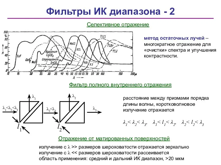 Фильтры ИК диапазона - 2 Фильтр полного внутреннего отражения излучение с