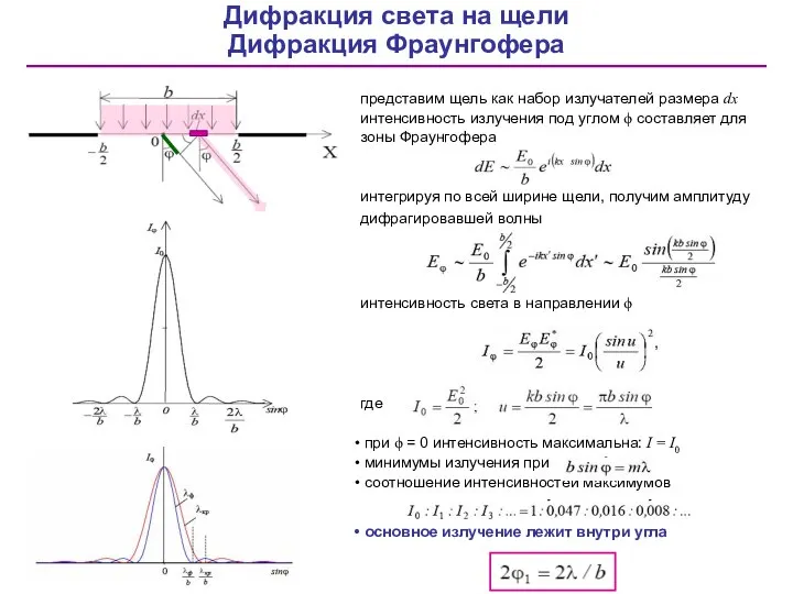 Дифракция света на щели Дифракция Фраунгофера представим щель как набор излучателей