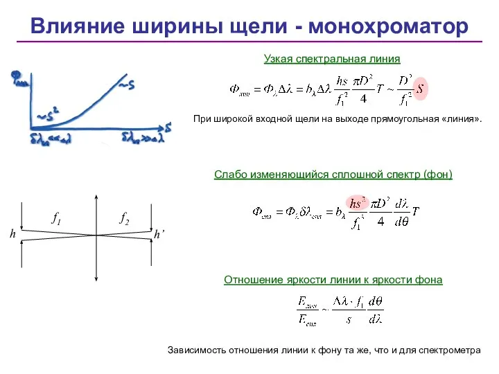 Влияние ширины щели - монохроматор Узкая спектральная линия Зависимость отношения линии