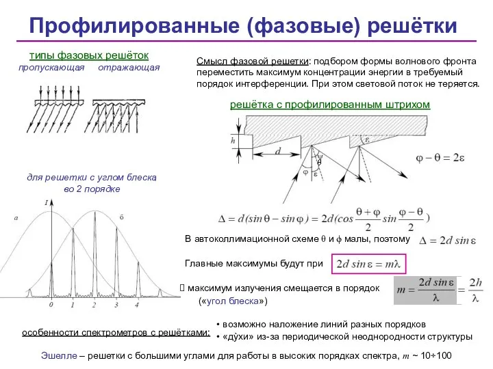 Профилированные (фазовые) решётки типы фазовых решёток пропускающая отражающая Смысл фазовой решетки: