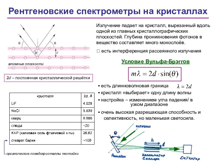 Рентгеновские спектрометры на кристаллах 2d – постоянная кристаллической решётки Излучение падает