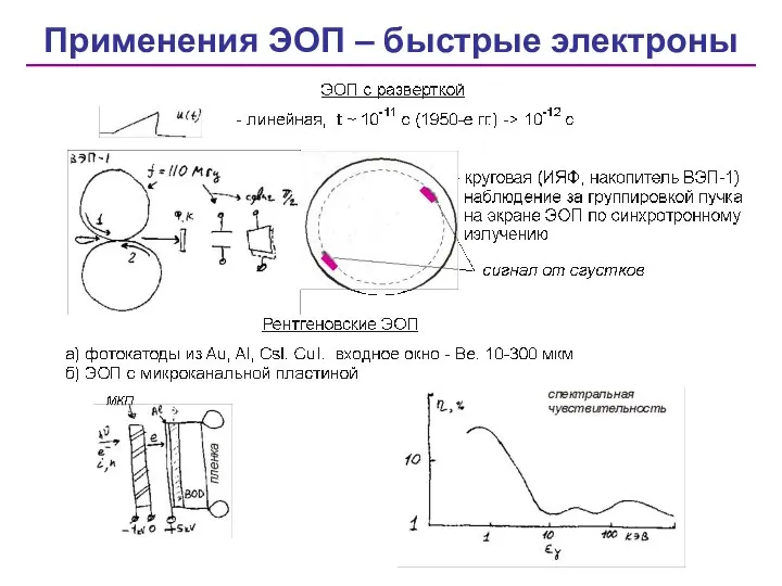 Применения ЭОП – быстрые электроны