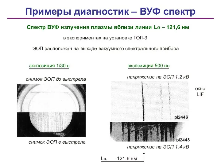 Примеры диагностик – ВУФ спектр Спектр ВУФ излучения плазмы вблизи линии