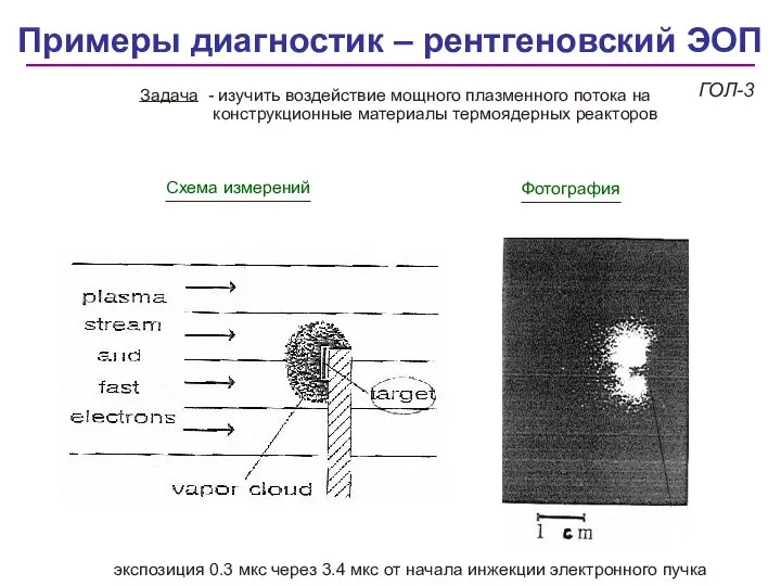 Примеры диагностик – рентгеновский ЭОП Схема измерений Фотография ГОЛ-3 экспозиция 0.3