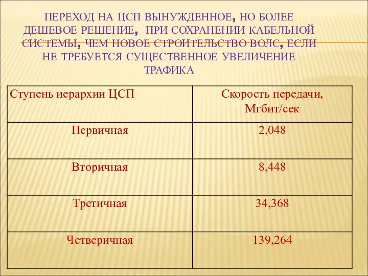 ПЕРЕХОД НА ЦСП ВЫНУЖДЕННОЕ, НО БОЛЕЕ ДЕШЕВОЕ РЕШЕНИЕ, ПРИ СОХРАНЕНИИ КАБЕЛЬНОЙ