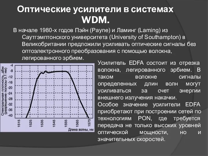 Оптические усилители в системах WDM. В начале 1980-х годов Пэйн (Payne)