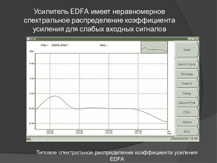 Усилитель EDFA имеет неравномерное спектральное распределение коэффициента усиления для слабых входных
