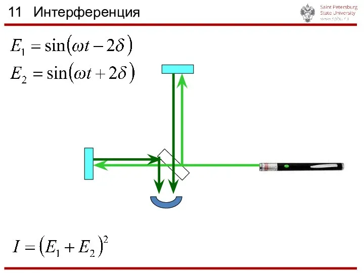 11 Интерференция