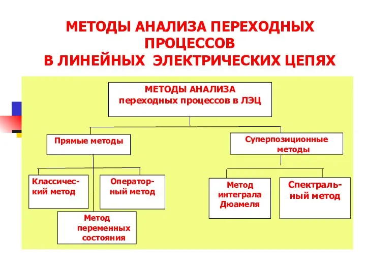 МЕТОДЫ АНАЛИЗА ПЕРЕХОДНЫХ ПРОЦЕССОВ В ЛИНЕЙНЫХ ЭЛЕКТРИЧЕСКИХ ЦЕПЯХ