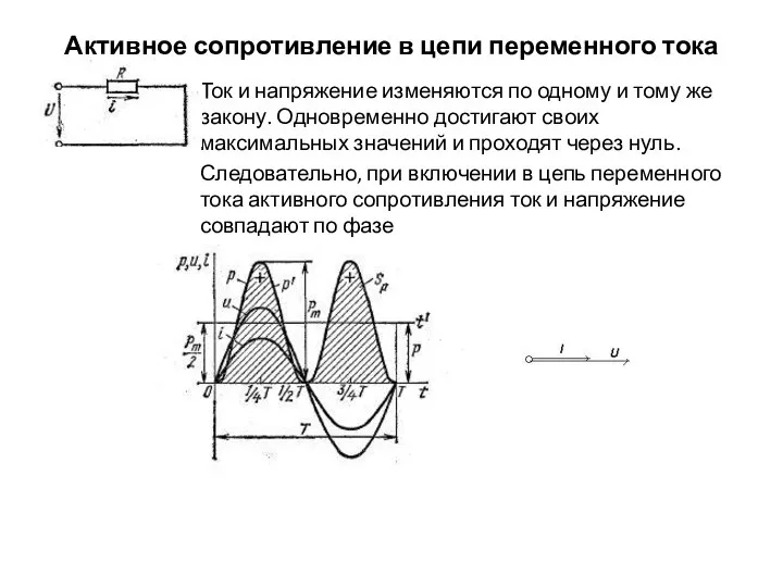 Активное сопротивление в цепи переменного тока Ток и напряжение изменяются по