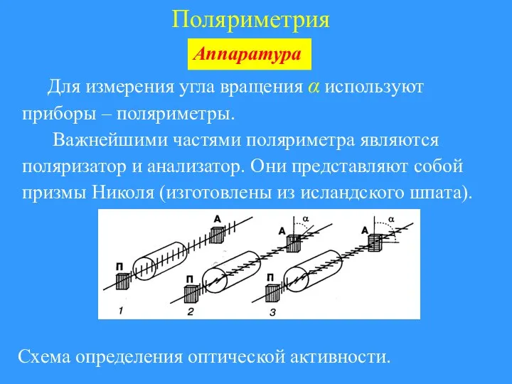 Поляриметрия Аппаратура Для измерения угла вращения α используют приборы – поляриметры.