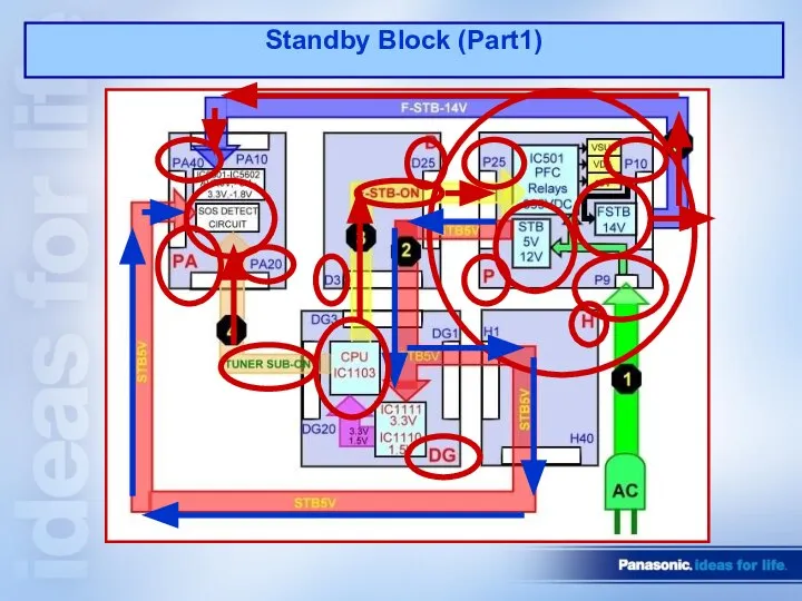 Standby Block (Part1)