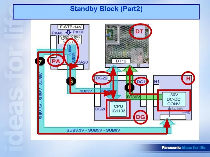 Standby Block (Part2)