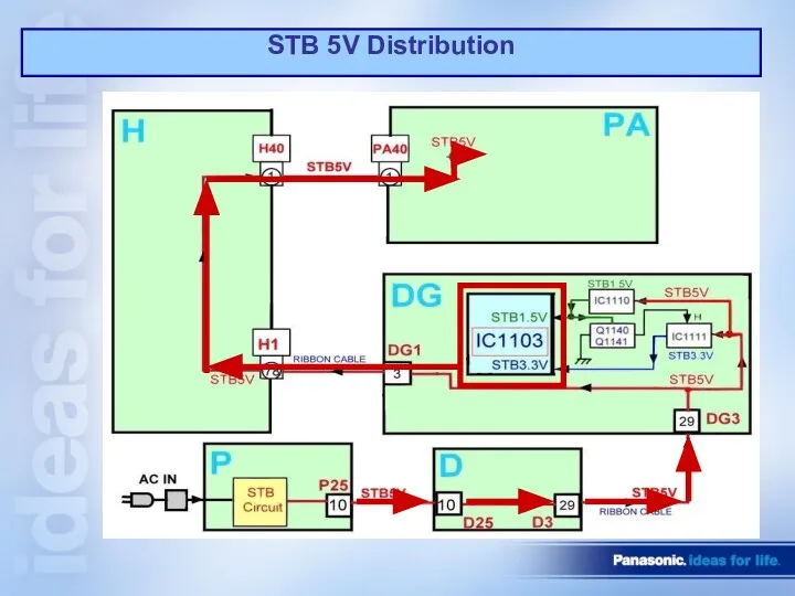STB 5V Distribution