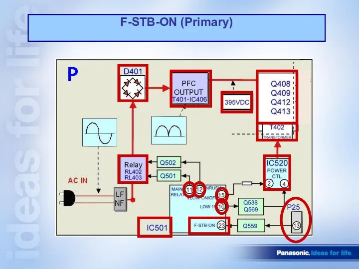 F-STB-ON (Primary) P