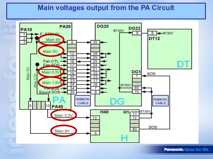 Main voltages output from the PA Circuit