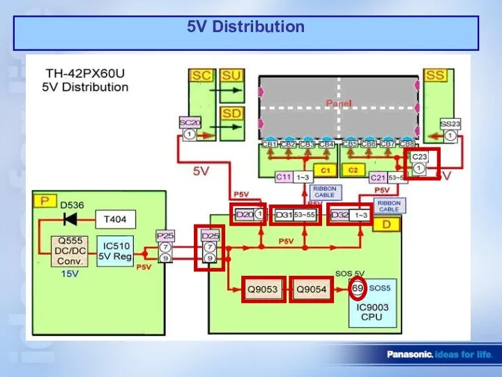 5V Distribution