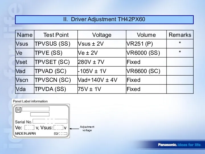 II. Driver Adjustment TH42PX60 Adjustment voltage